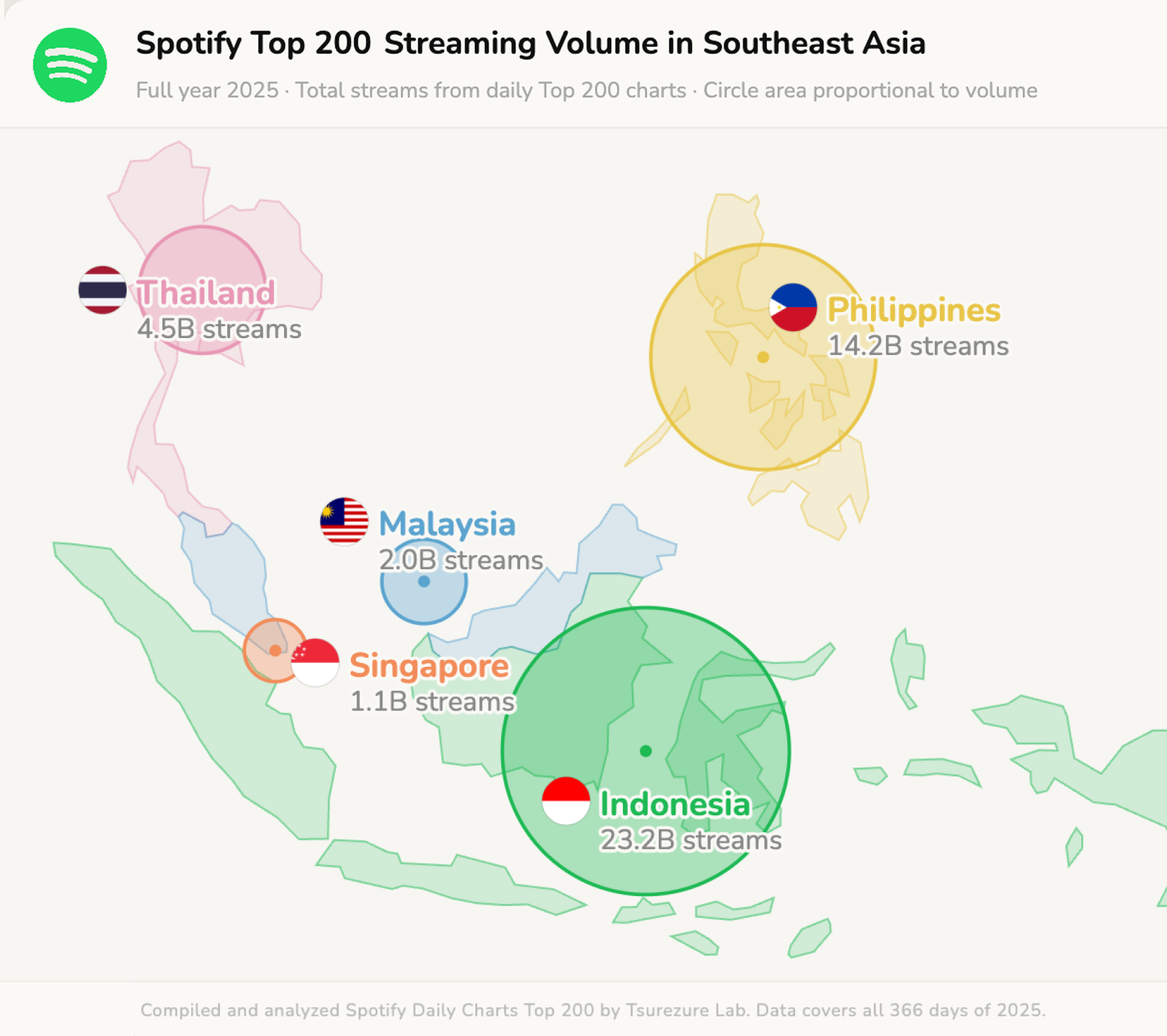 Spotify Top 200 Daily Streaming Volume in Southeast Asia, 2025